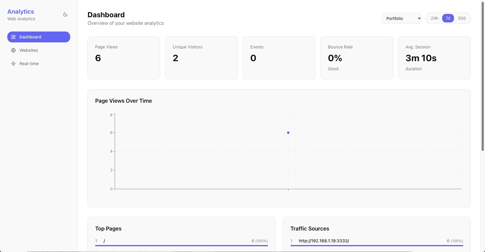 Web Analytics made with nextjs/nodeJS